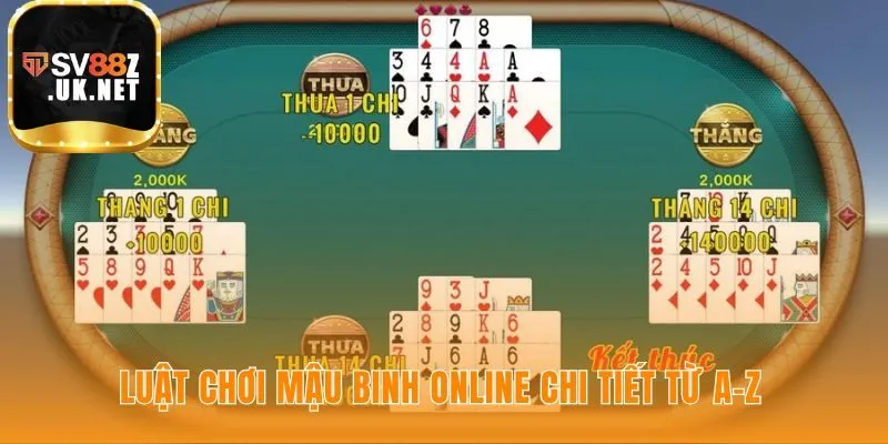 Luật chơi cung cấp các quy tắc nền tảng của game